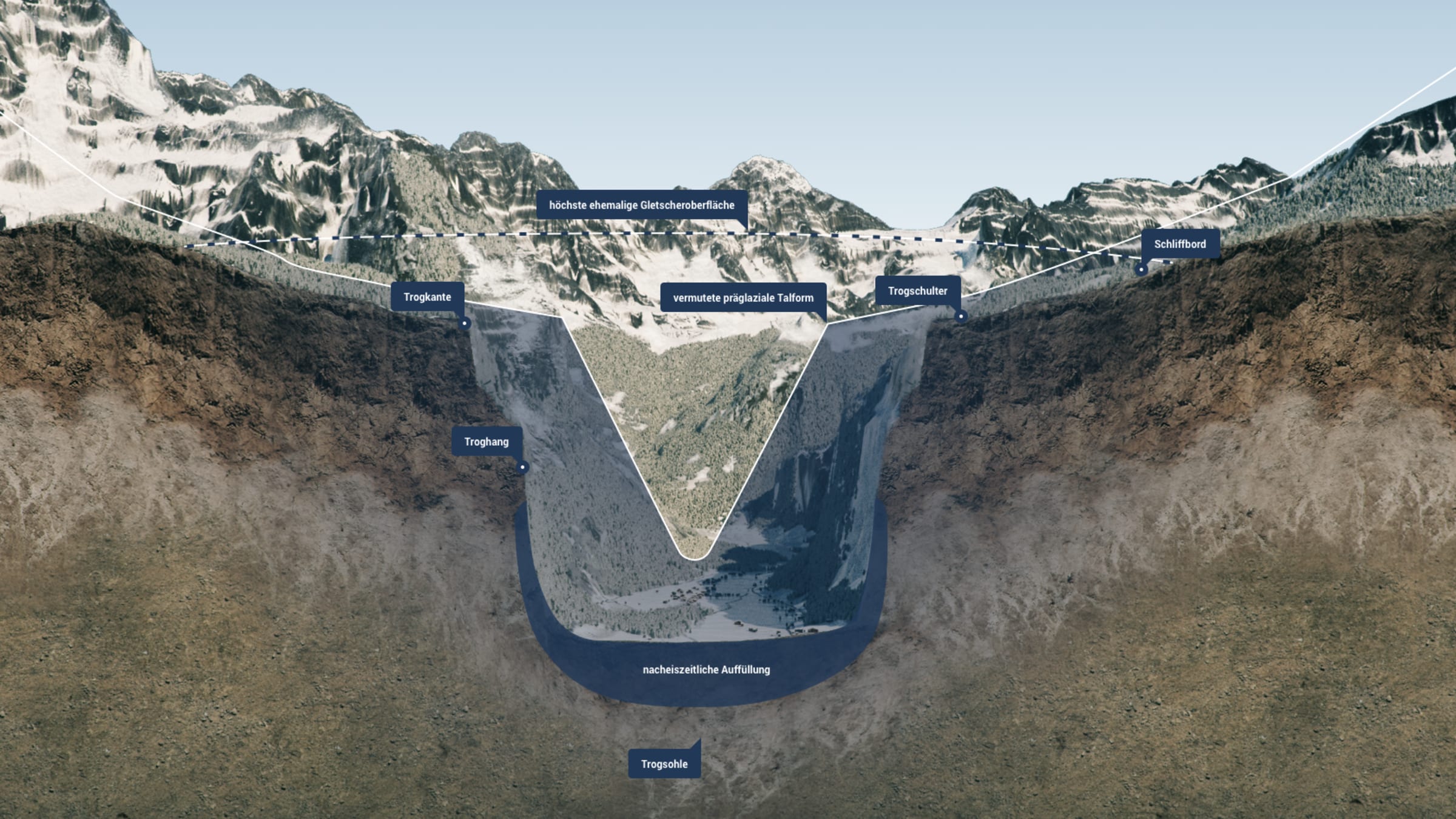 Lauterbrunnen U-shaped valley graphic